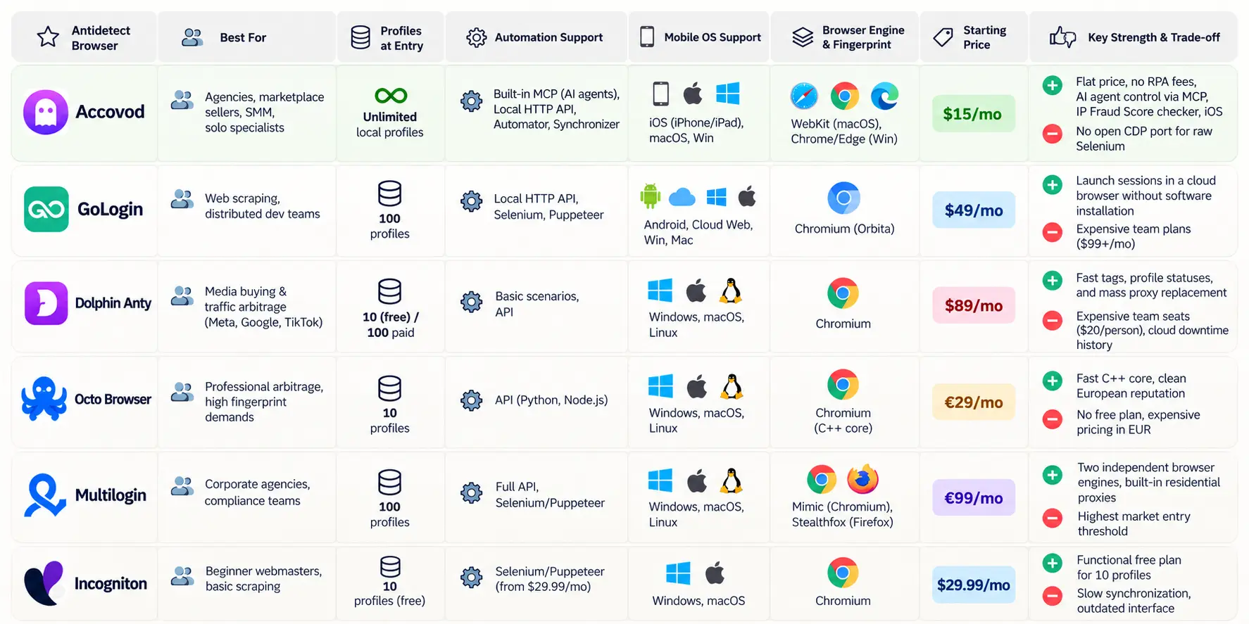 adspower alternatives table